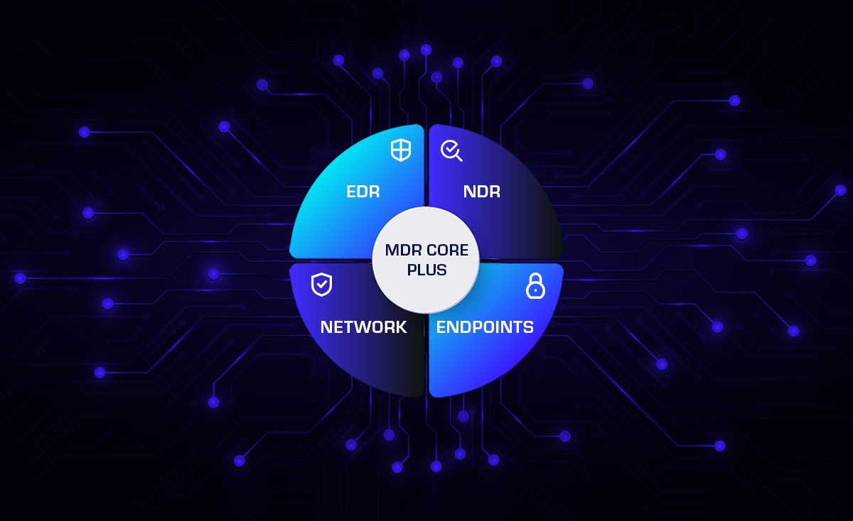 MDR CORE PLUS IMAGE